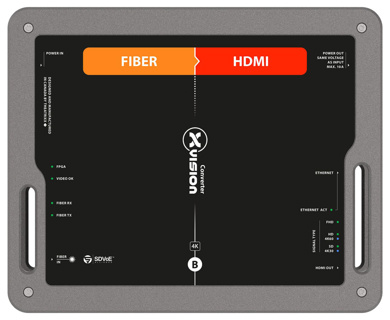 XVISION Fiber to HDMI2.0 + 1Gbps Net - PT1 In/Thru - SM - OpticalCON Duo