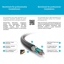 PURELINK DVI Cable - Single Link - PureInstall 1,00m